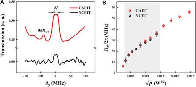 Enhanced Microwave Electric Field Measurement With Cavity-Assisted Rydberg Electromagnetically Induced Transparency